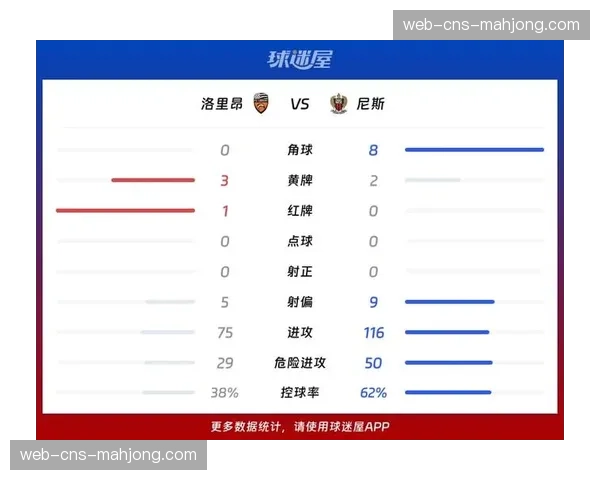 战报：里昂0-0马赛，法国国家德比以一场沉闷的平局收场。