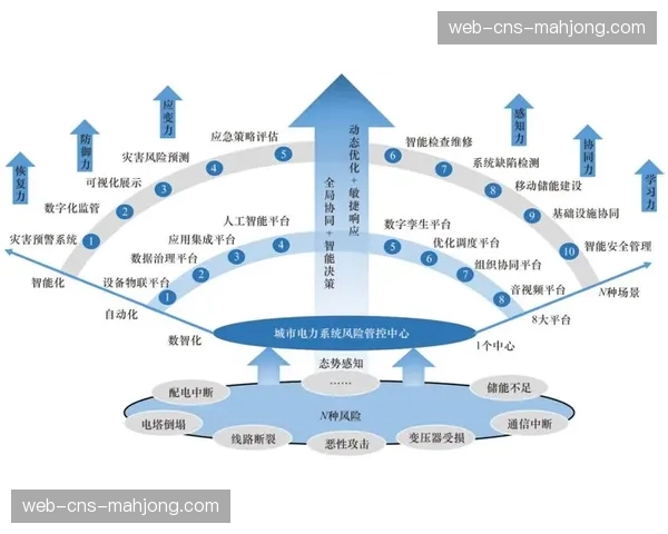 灾难恢复与业务连续性计划定期演练 提升系统韧性水平